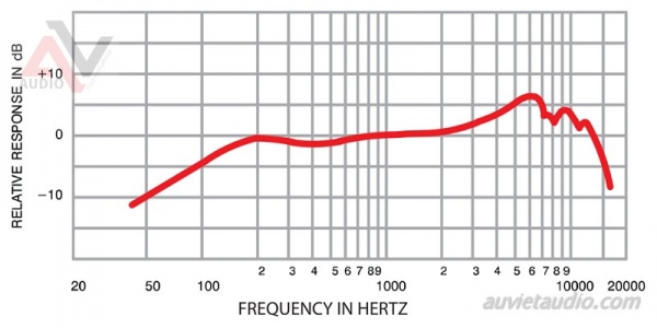 Micro-khong-day-va-nhung-thong-so-co-ban-can-biet