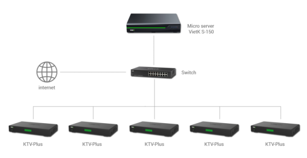 Dau-karaoke-VietK-4K-Plus-4TB