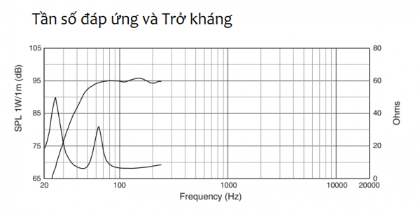 Loa-sub-JBL-KP-6018S