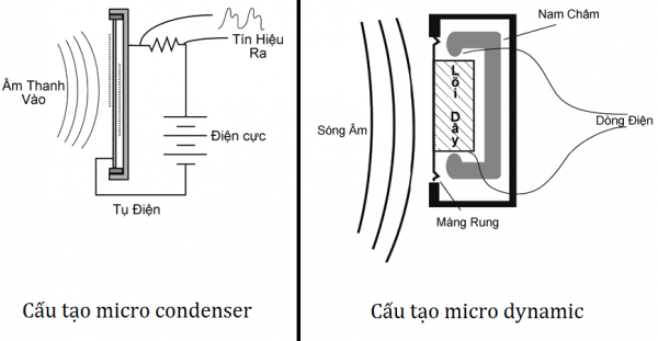 Mot-so-luu-y-can-biet-khi-chon-mua-micro