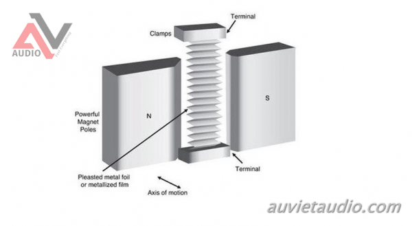 Loa-Treble-la-gi-tac-dung-cua-loa-Treble