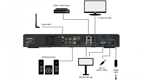 Dau-karaoke-VietK-4K-Plus-6TB