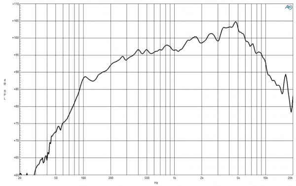 Loa-karaoke-va-nhung-thong-so-ky-thuat-can-biet