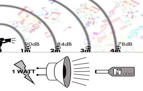 4-sai-lam-nghiem-trong-can-tranh-khi-mua-loa-karaoke