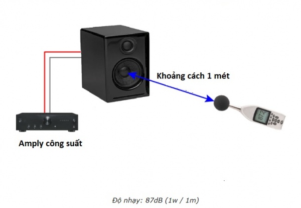 Loa-karaoke-va-nhung-thong-so-ky-thuat-can-biet