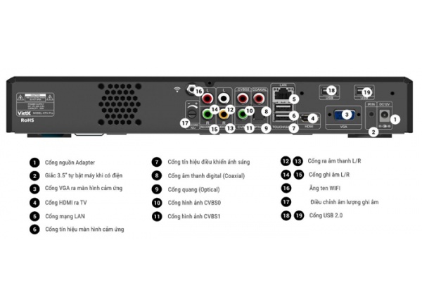 Dau-Karaoke-VietK-Pro-6TB