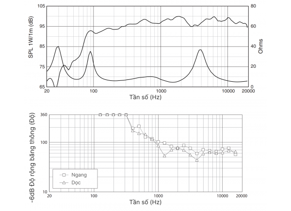 Loa-JBL-KP-6012-chinh-hang-ba-sao