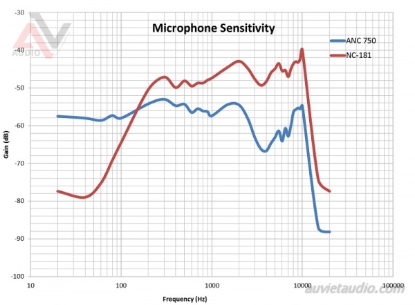 Micro-khong-day-va-nhung-thong-so-co-ban-can-biet