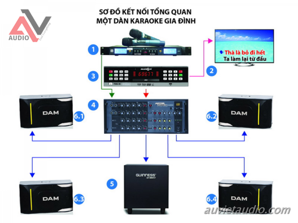 Nhung-sai-lam-thuong-gap-cua-nguoi-moi-choi-am-thanh