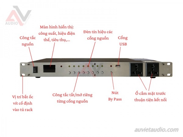 Bo-quan-ly-nguon-dien-la-gi