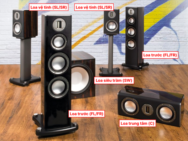 cach-lap-dat-he-thong-loa-am-thanh-noi