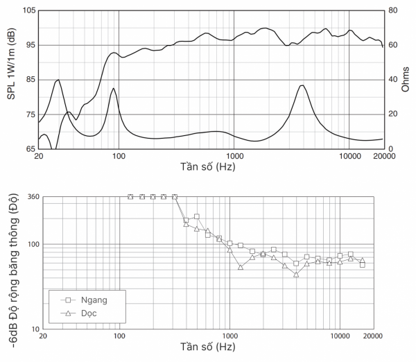 Loa-JBL-KP-6012-chinh-hang-ba-sao