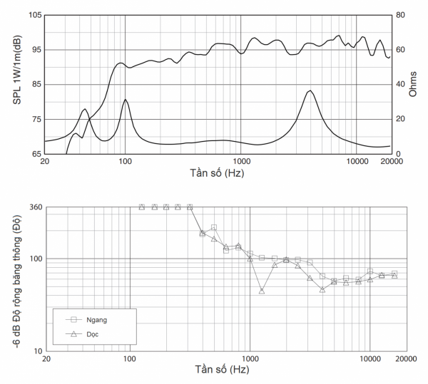 Loa-JBL-KP-6010-chinh-hang-ba-sao
