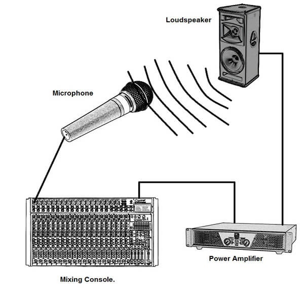 Bi-quyet-khac-phuc-tieng-hu-cho-dan-am-thanh-hoi-truong