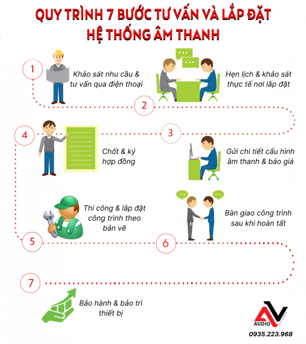 Tu-van-lap-dat-am-thanh-hoi-truong-chuyen-nghiep-uy-tin